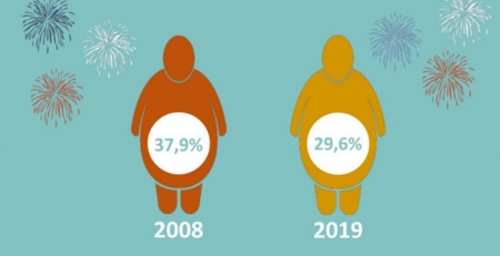 Portugal como referência na prevenção da obesidade infantil, aponta OMS